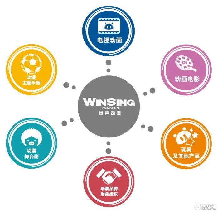 猪猪侠闯A股 咏声动漫的光环与暗礁